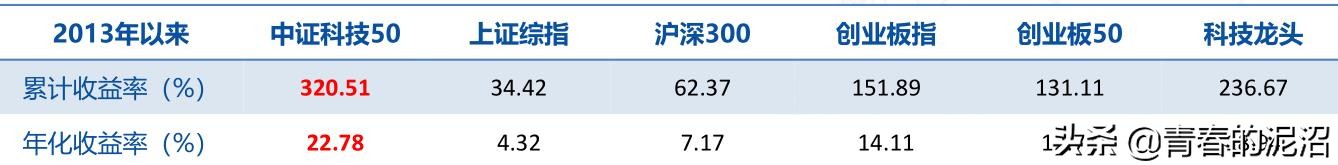 创业板今天为什么大跌,为什么买不了创业板股票