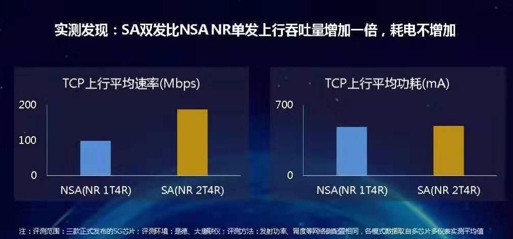 5g手机快来了4g手机值得买吗,5g独立组网和非独立组网的手机