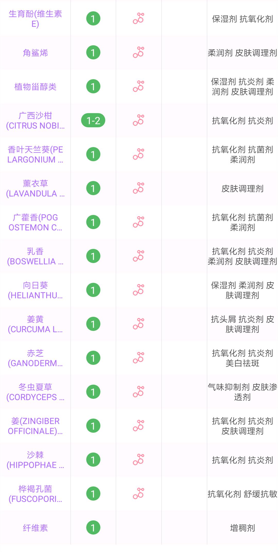 控油祛痘化妆水,化妆水补水保湿祛痘