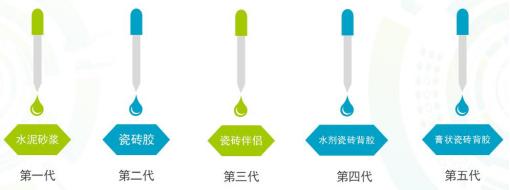 瓷砖背胶加盟多少钱,瓷砖背胶市场前景如何