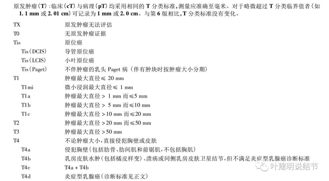 乳腺结节bi-rads分类标准,乳腺结节birads分类