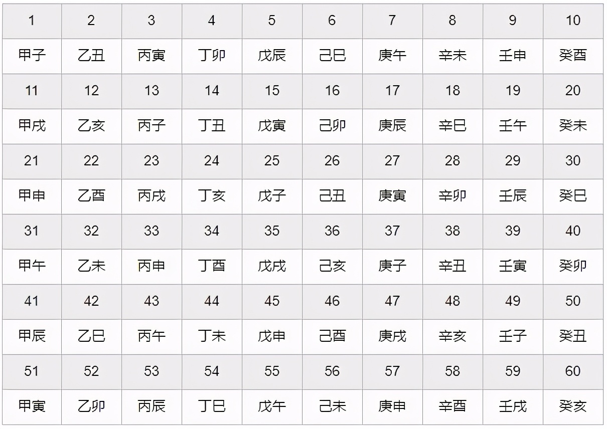 问祖寻根，华夏文明探源（5）中国的天文历法