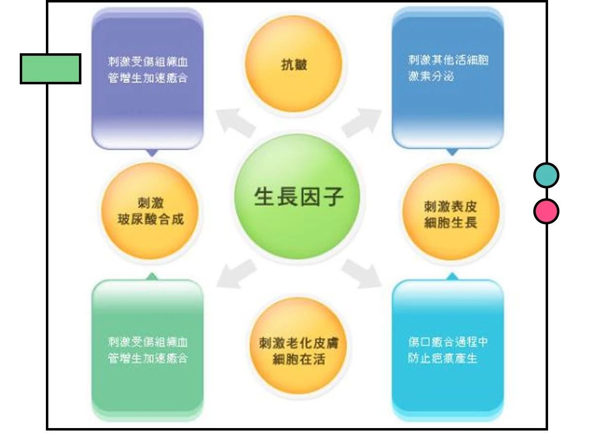 还在胡吹？这些网红产品连成分都不合法？！