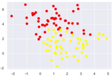 svm支持向量机分类原理,svm向量机视频教程