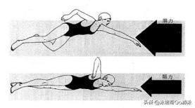 游泳腿怎么浮起来不沉下去,游泳时腿总往下沉是啥原因