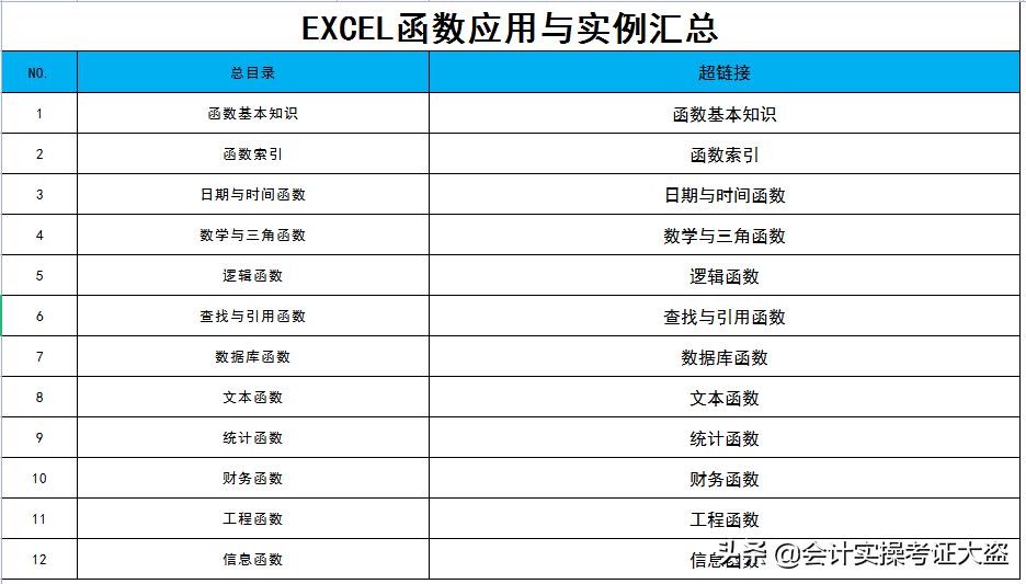 excel函数if公式怎么嵌套超过7层,加减乘除函数公式怎么在excel中做