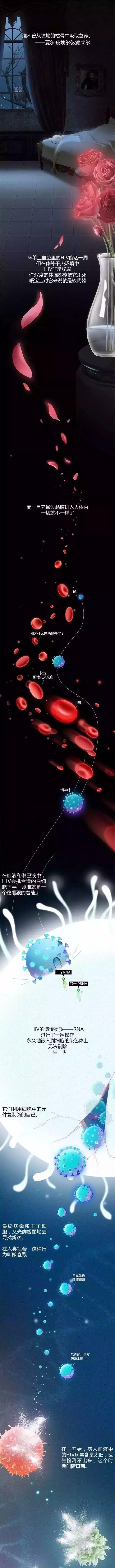 感染艾滋如何在72小时之前发现,感染艾滋病之后该怎么办