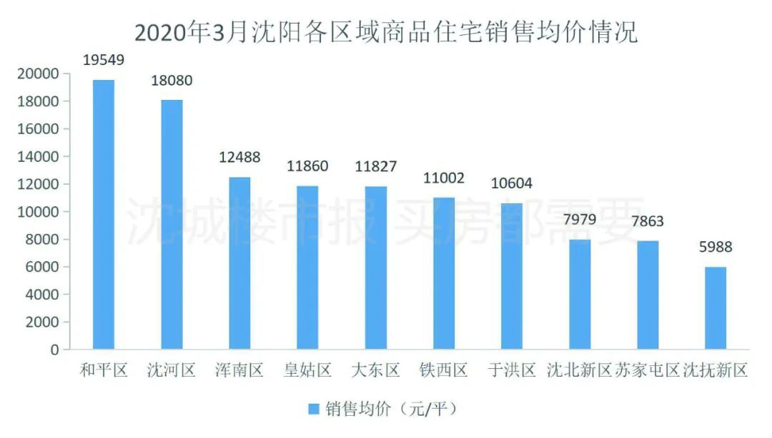 浑南房价未来5年如何,为什么浑南房价涨得快