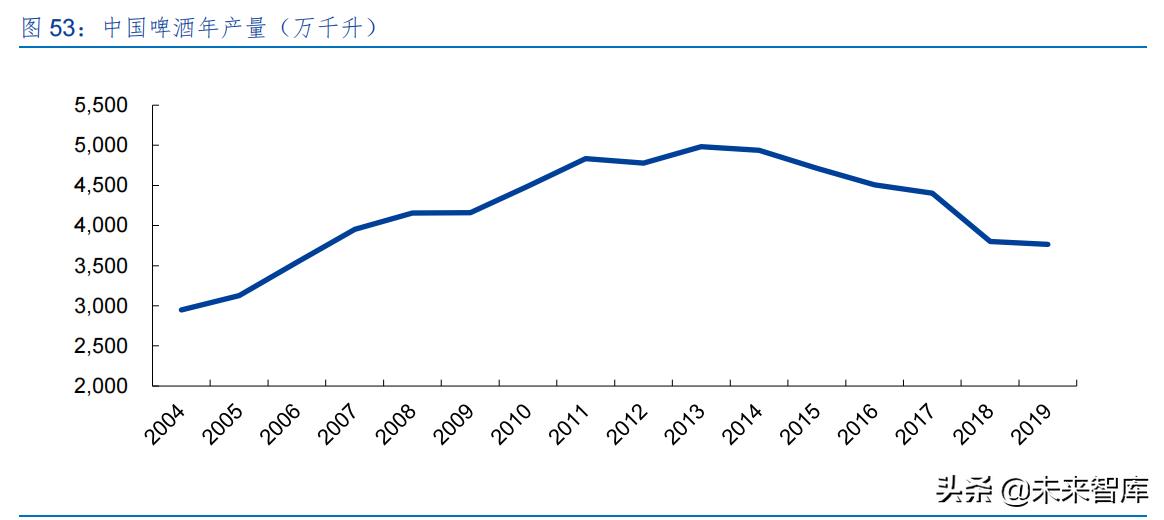 啤酒行业专题研究报告,2023年啤酒行业报告