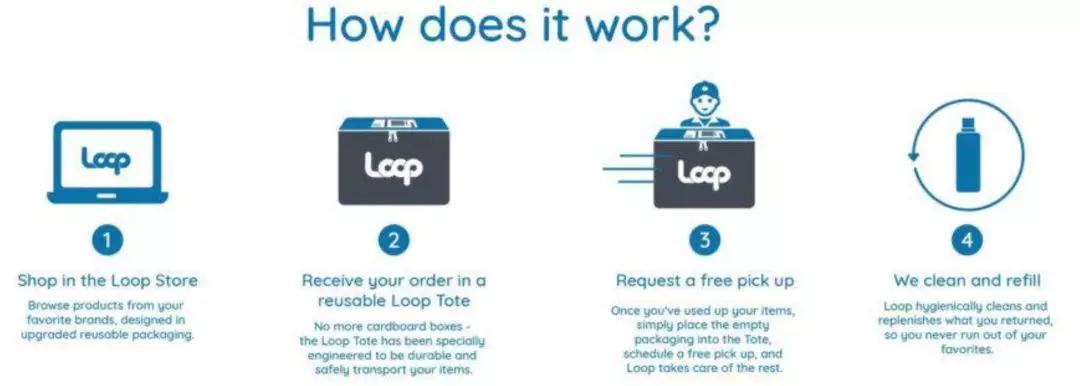 2023美妆新方向,美妆产品新卖点新趋势