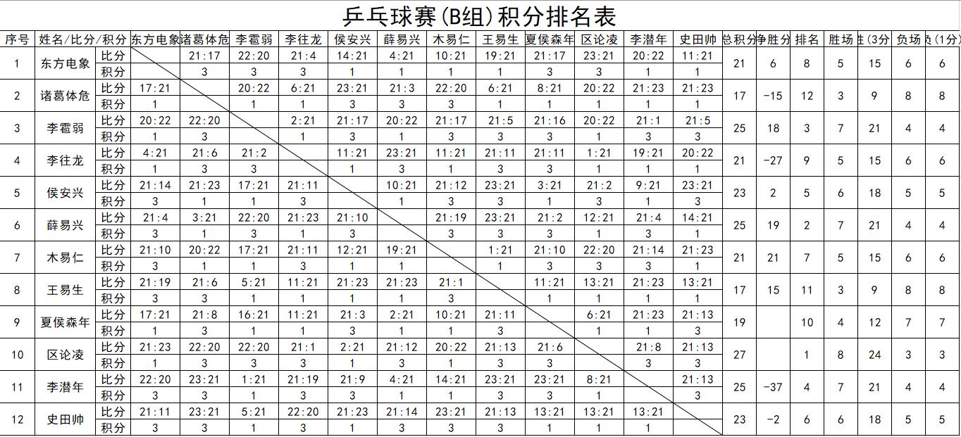 用vba做一个表格,用vba汇总多个工作簿