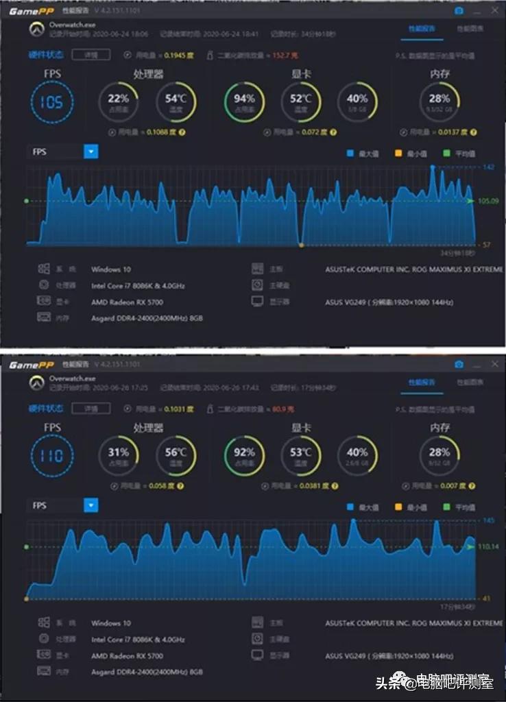 新版amd驱动设置分辨率,amd蓝色驱动和红色驱动