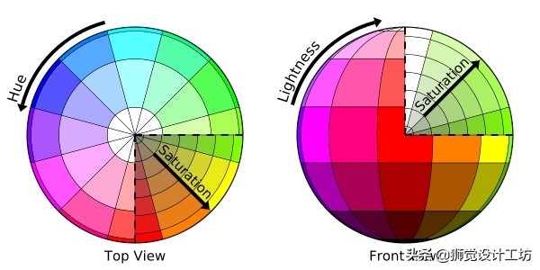 7000字长文深度解读,设计基础关于颜色的知识