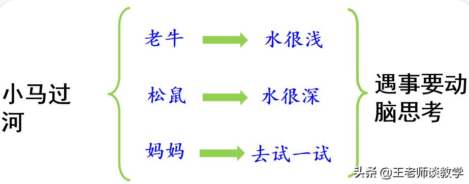 二年级小马过河的故事完整版下册,二年级下册小马过河用词语讲故事