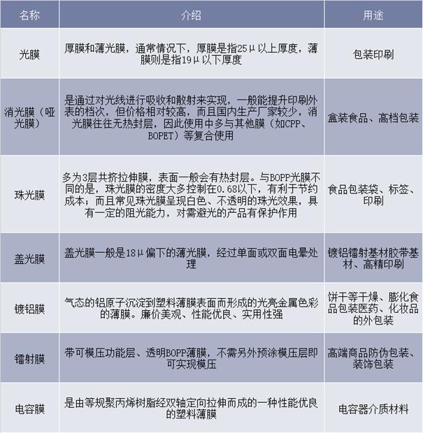 bopp薄膜行业分析,bopp薄膜市场