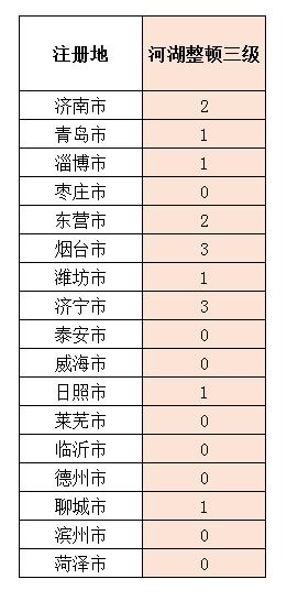 全国三级资质施工企业有多少家,山东办理建筑施工企业二级资质