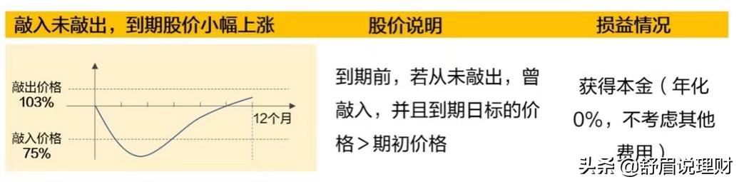 经典雪球结构,一篇文章都有什么结构