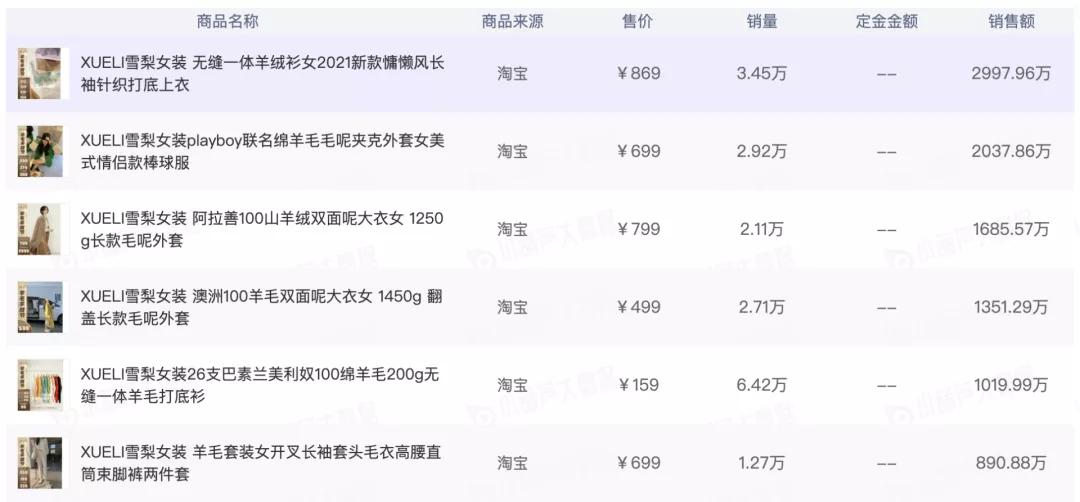 快手李佳琦带货,9.11李佳琦带货销量