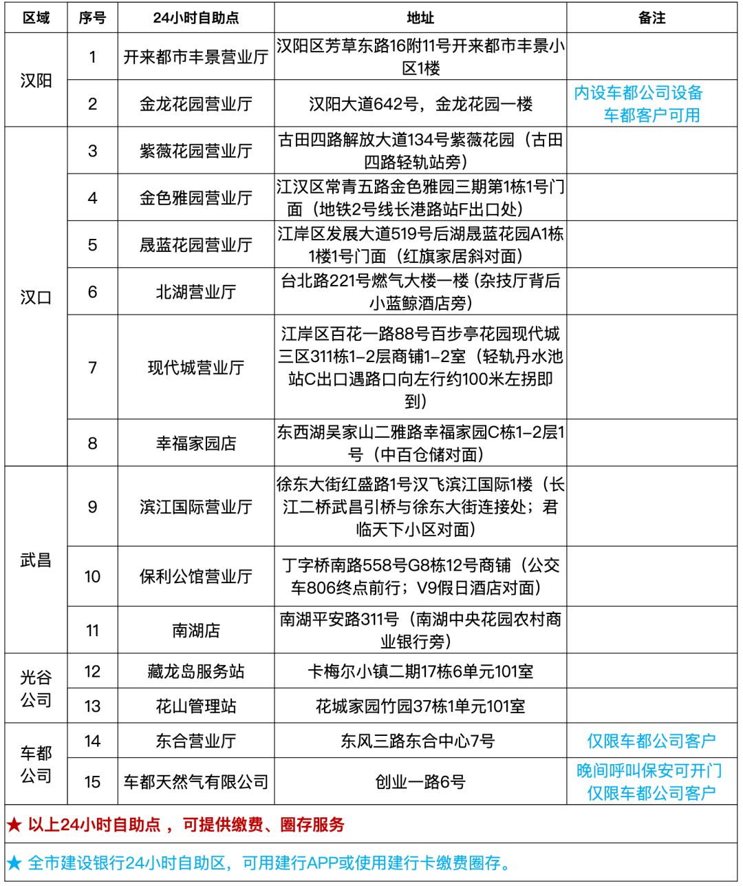 天然气客服能解决什么问题,天然气服务热线24小时人工服务