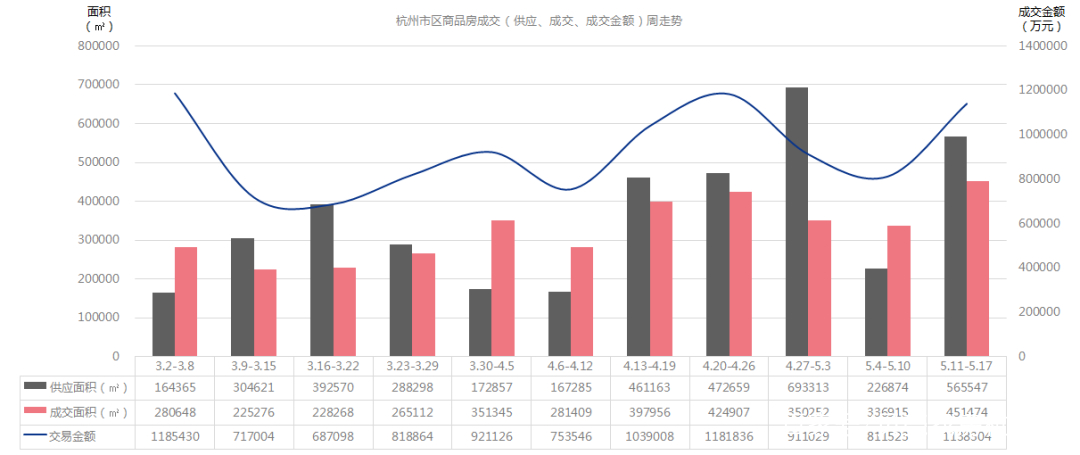 贝壳今日成交,贝壳行情周报订阅