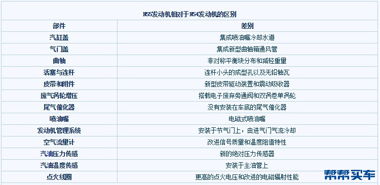 宝马发动机品质如何看,宝马真实驾驶感受