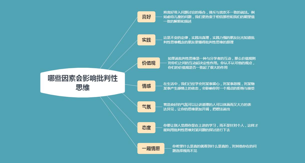 有疑问怎么回答,最难的提问如何回答