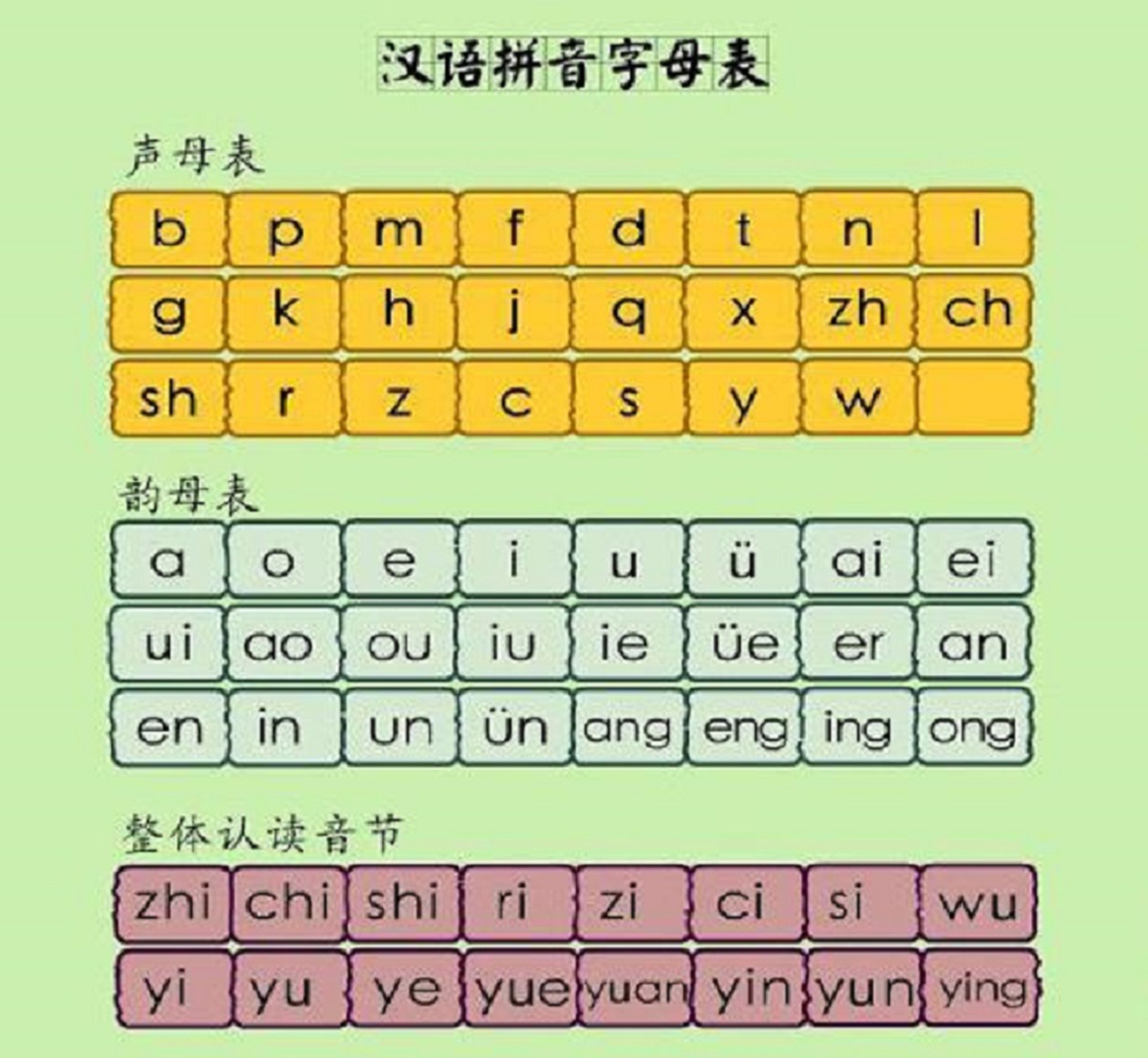 华人姓名拼写,华人为什么姓名拼写不一样