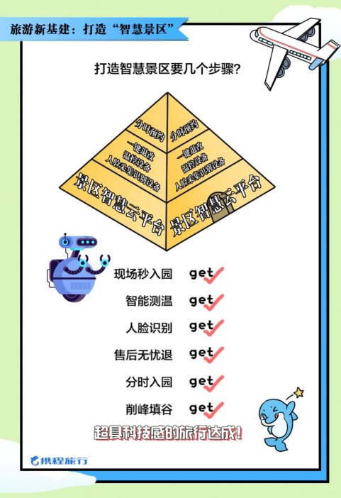 携程发布《2020“五一”旅游消费新趋势大数据报告》
