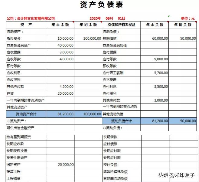 怎么看懂科目余额表,怎样从科目余额表看问题