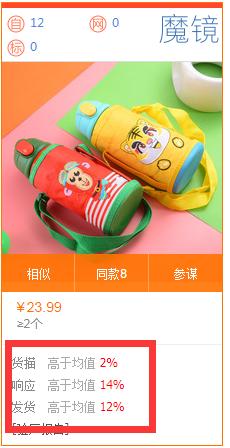 新手开店如何找货源及选货技巧,想在网上卖货怎么找好货源