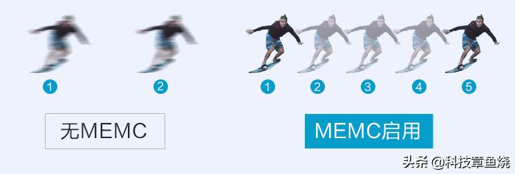 用极米可以玩什么游戏,用极米玩游戏