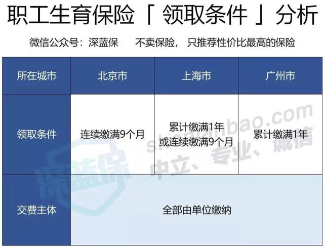 北京离职社保不断缴操作步骤,深圳离职社保断缴后还能补缴吗