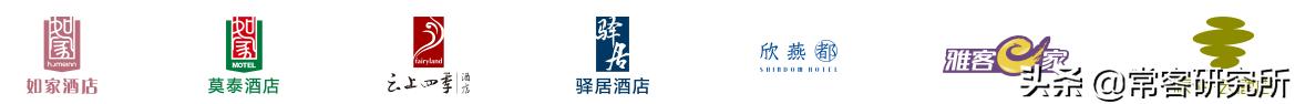 酒店集团旗下品牌汇总,盘点中国前十酒店集团旗下品牌