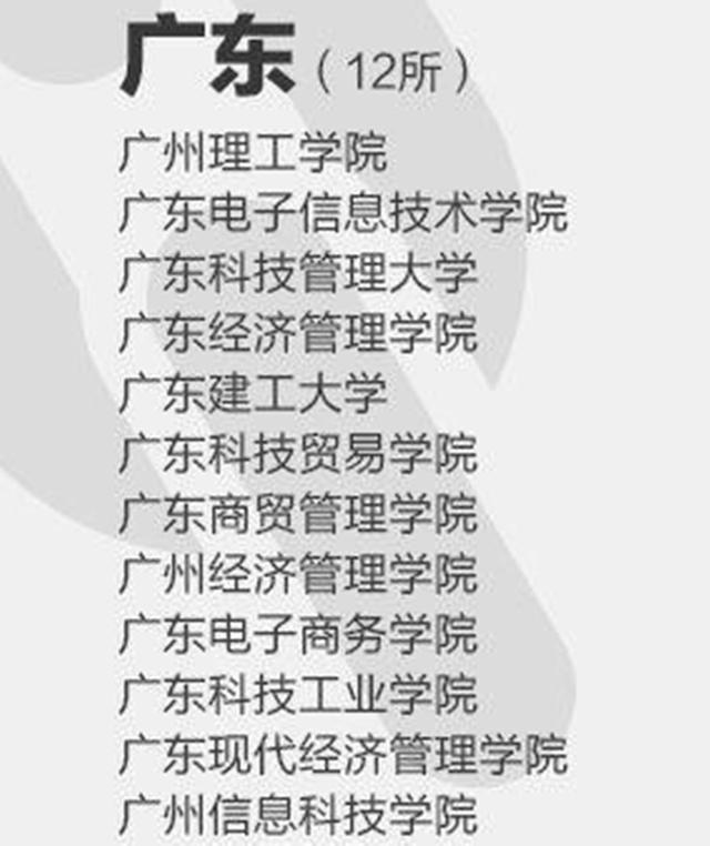 全国392所野鸡大学曝光人民日报,广东省野鸡大学曝光