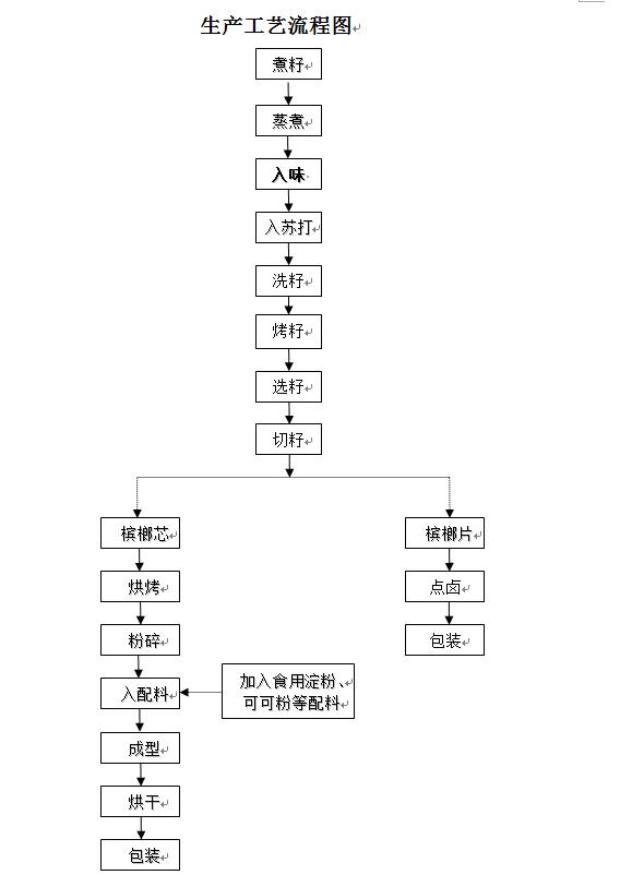 鲜槟榔为什么比加工过的槟榔贵,传统槟榔和科技槟榔哪种更安全