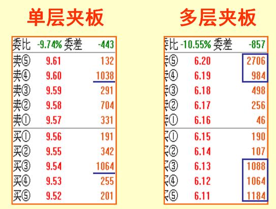 挂单的四种常见方法,挂单的正确方法和技巧