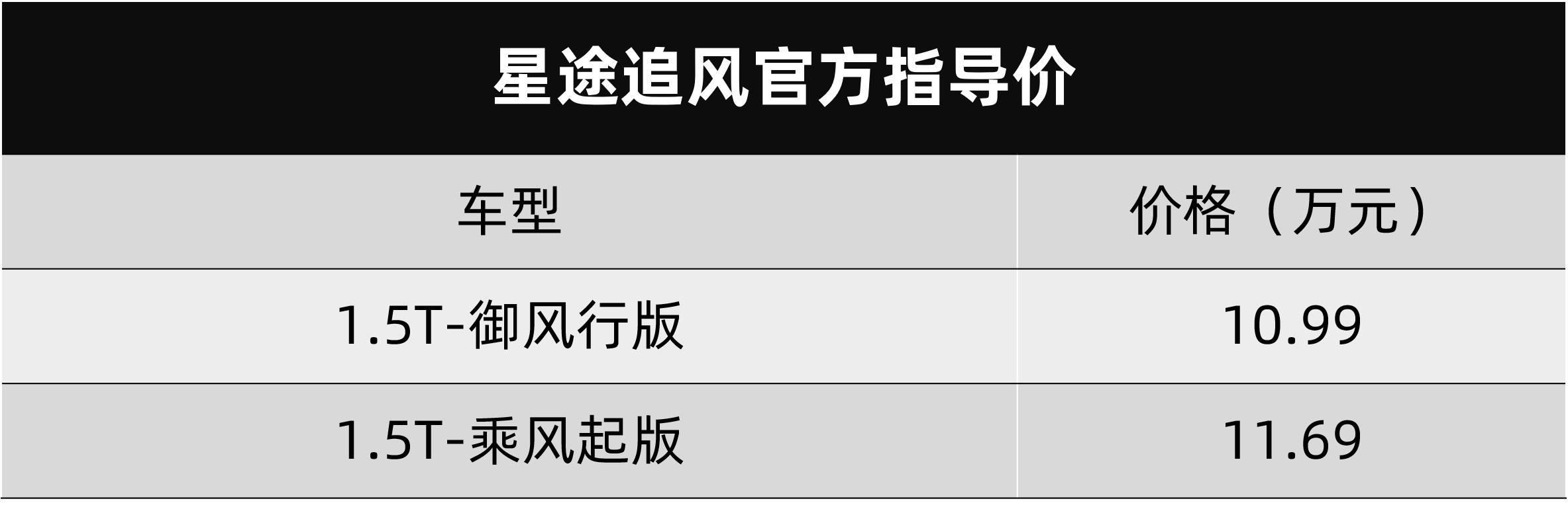 改名,然后捡到销量?星途追风要放手一搏了