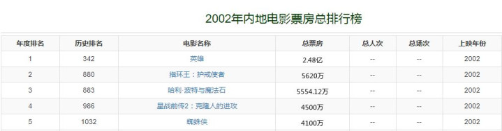 刘德华对冯小刚说：输给周星驰不丢人！回顾2004年那场巅峰对决