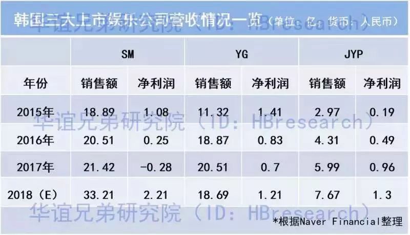 sm公司造星实力,韩国娱乐公司sm运营模式