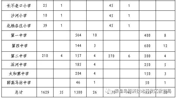 秦皇岛崇德中学学区划分,海港区学区划分2019秦皇岛教育局