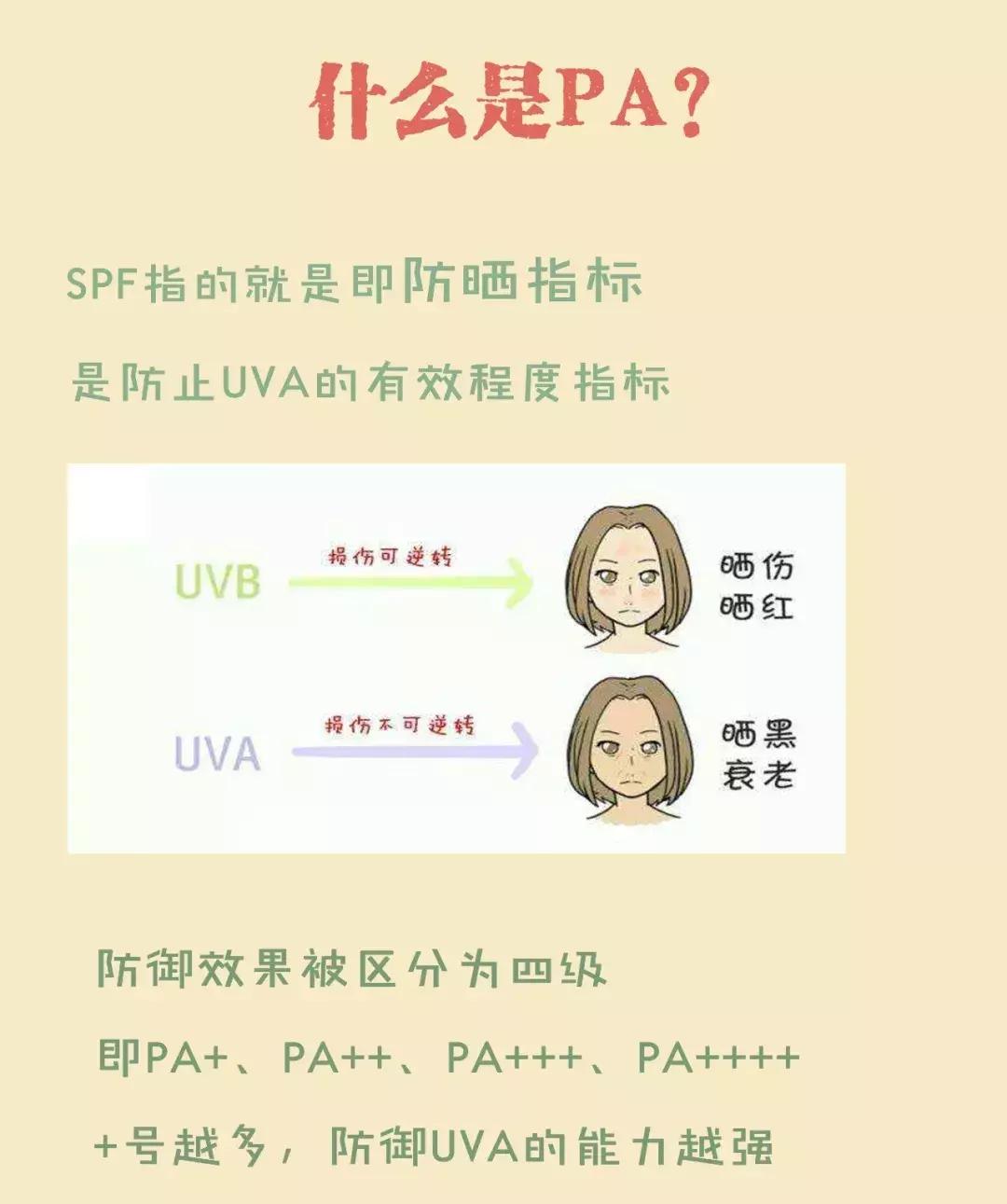 六款防晒霜真实测评,好用防晒霜测评网红款