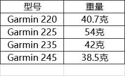 竞速手表推荐200左右,高驰pace2运动手表选哪个颜色