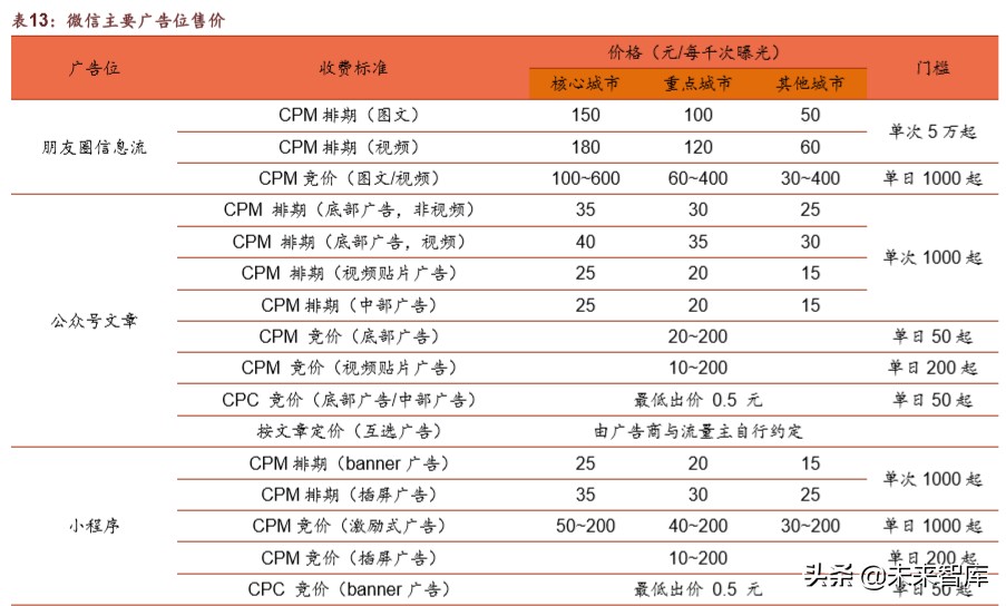 腾讯帝国解说,腾讯帝国版图大全
