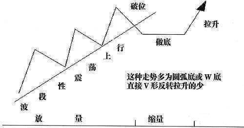 一位顶级操盘手投资心得,一位顶级操盘手的炒股秘籍