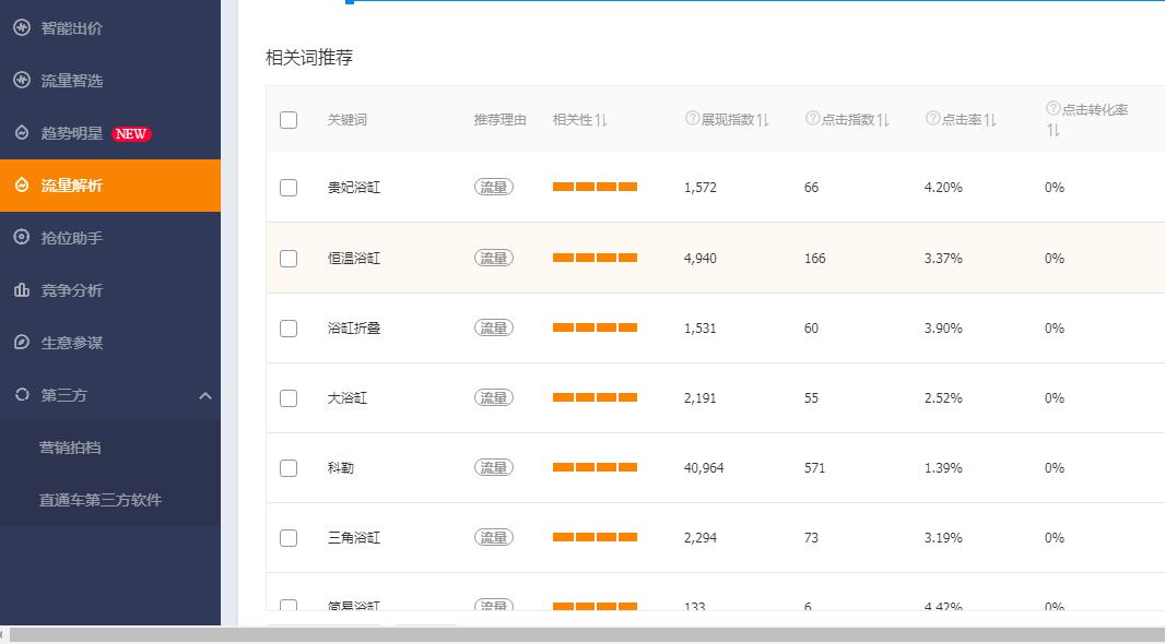 淘宝标题怎么看关键词拆分,怎么在淘宝搜索衣服关键词