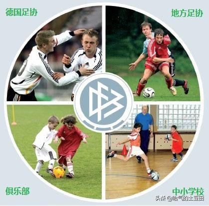 中国青训再进步,德国青训改革
