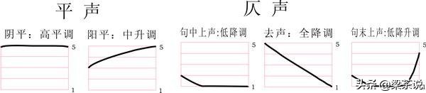 对联平仄口诀一览表,对联上下句平仄要求