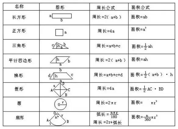 小学数学图形求面积十大方法总结,小学数学图形面积题型归纳
