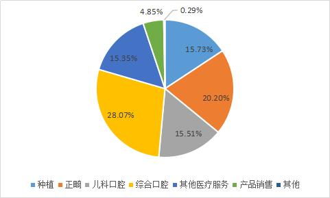 通策医疗优势在哪,通策医疗还有希望吗