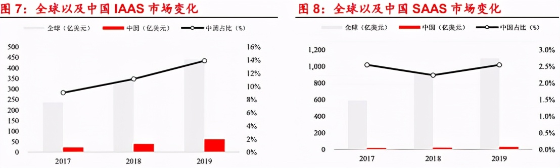 中国未来10大赚钱机会,未来10年赚钱机会大全